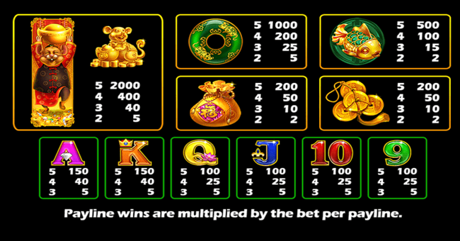 fortune of the golden rat paytable paytable