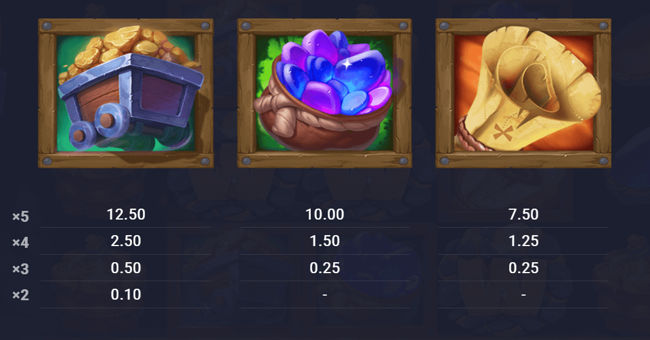 fortune pike gold paytable 1 paytable