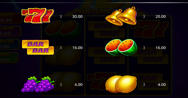 fortune surge paytable 1 paytable