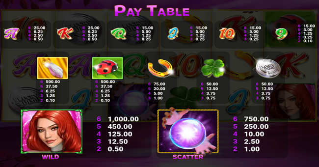 fortune tellers charm 6 bonus rush paytable paytable