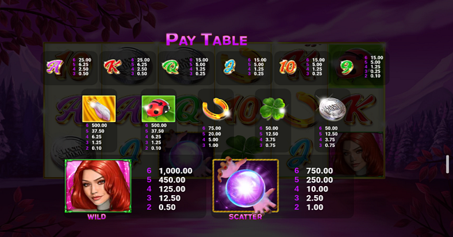 fortune tellers charm 6 mystic visions paytable paytable