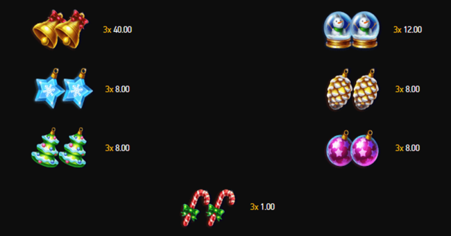 fortune three christmas paytable paytable