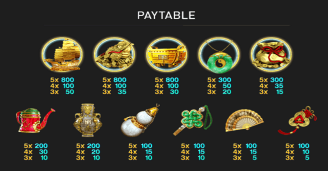 fortune tree paytable paytable