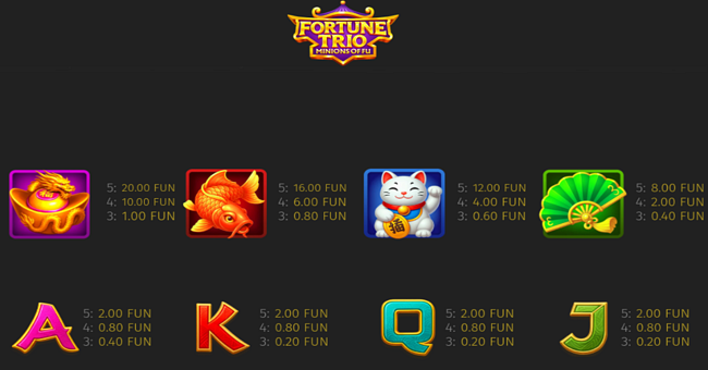 fortune trio minions of fu paytable paytable