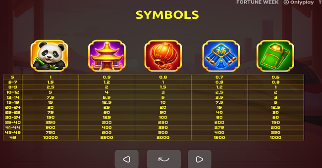 fortune week paytable 1 paytable