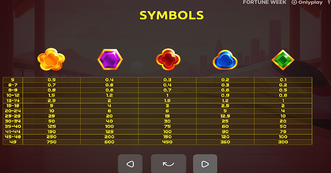 fortune week paytable 2 paytable