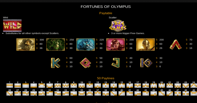 fortunes of olympus paytable paytable