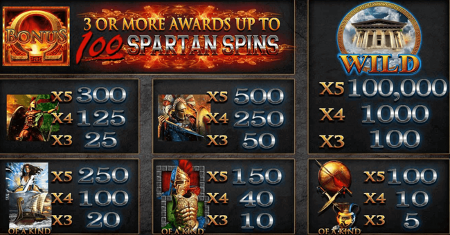 fortunes of sparta paytable paytable