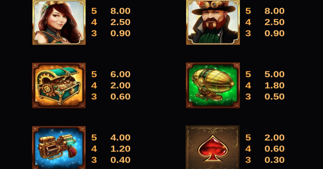 fortunium gold mega moolah paytable 3 paytable