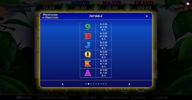 fountains of fortune paytable 2 paytable