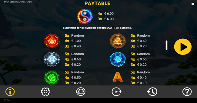 four celestial creatures paytable 1 paytable