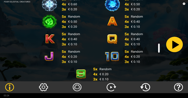 four celestial creatures paytable 2 paytable