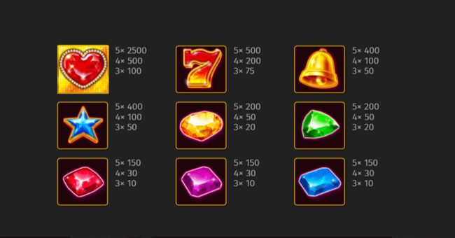 four lucky diamonds paytable paytable