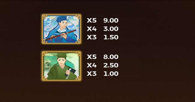 four scholars paytable 2 paytable