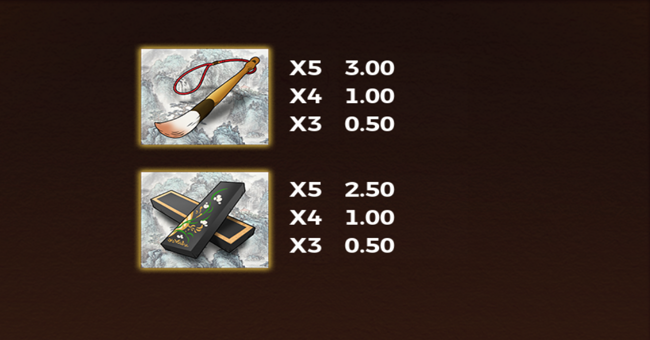 four scholars paytable 3 paytable