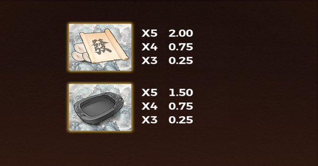 four scholars paytable 4 paytable