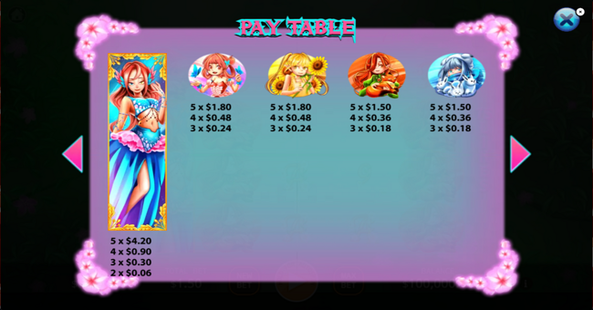 four seasons paytable 2 paytable