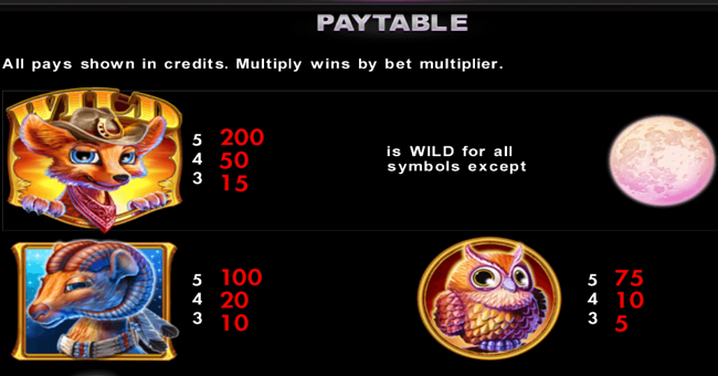 fox trot paytable 1 paytable