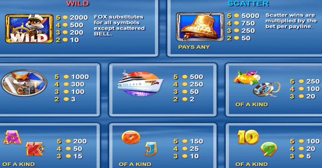 foxin wins again paytable paytable