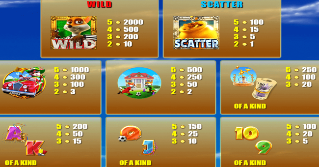 foxin wins football fever paytable paytable