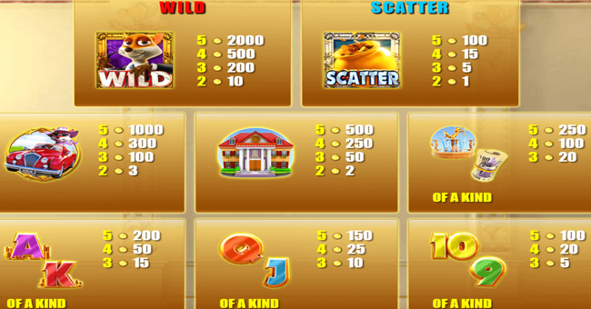 foxin wins paytable paytable