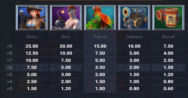 foxium boom pirates paytable paytable