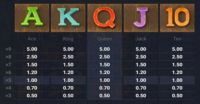 foxium boom pirates paytable2 paytable