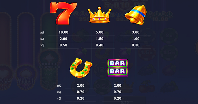 foxium reels avenue link and win paytable 1 paytable