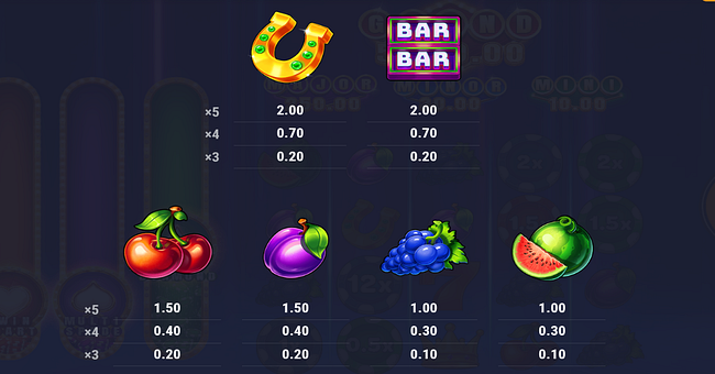 foxium reels avenue link and win paytable 2 paytable