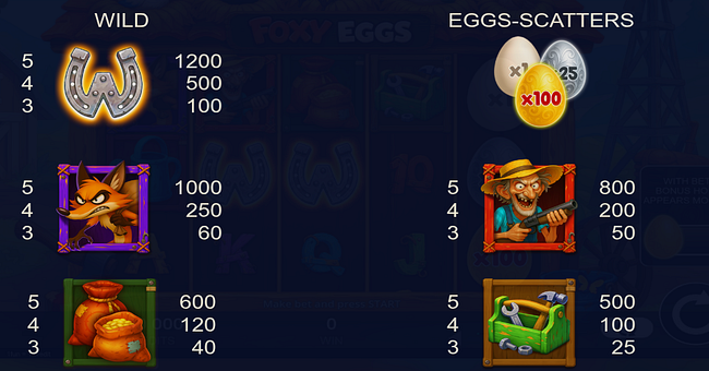 foxy eggs paytable 1 paytable