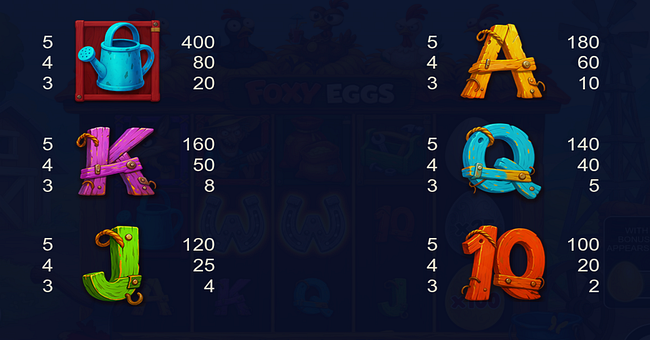 foxy eggs paytable 2 paytable