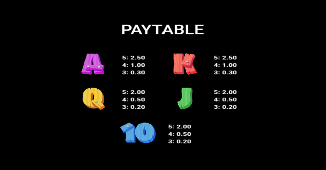 foxy fortunes paytable 2 paytable