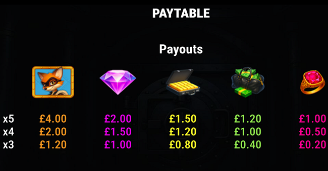 foxy heist paytable 1 paytable