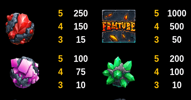 fracture paytable 2 paytable