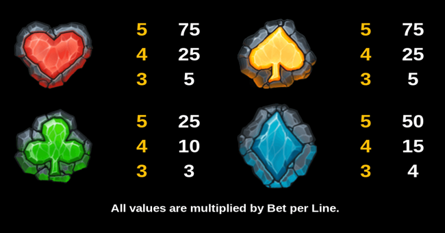 fracture paytable 3 paytable