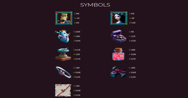 frankenlove paytable paytable