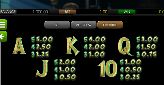 frankenslots monster 2 paytable