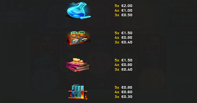 frankenstein triple volt paytable 2 paytable