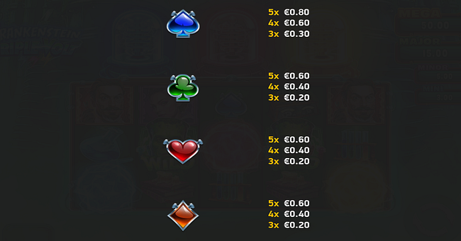 frankenstein triple volt paytable 3 paytable