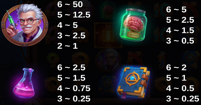 frankenstein wild surge paytable 1 paytable