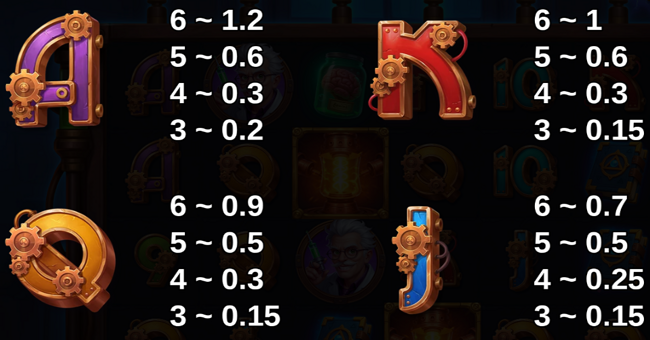 frankenstein wild surge paytable 2 paytable