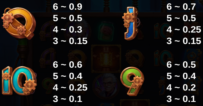 frankenstein wild surge paytable 3 paytable