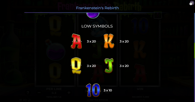 frankensteins rebirth paytable 3 paytable