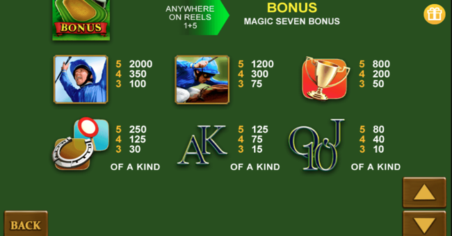 frankie dettoris magic 7 jp paytable 2 paytable