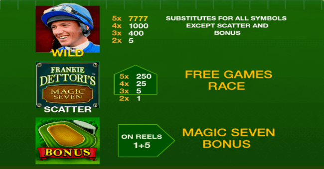 frankie dettoris magic seven paytable paytable