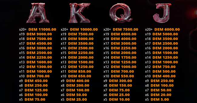 freak machine paytable 2 paytable