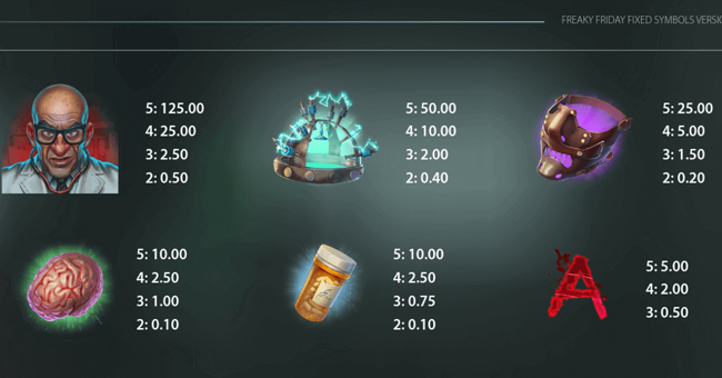 freaky friday fixed symbols paytable 1 paytable