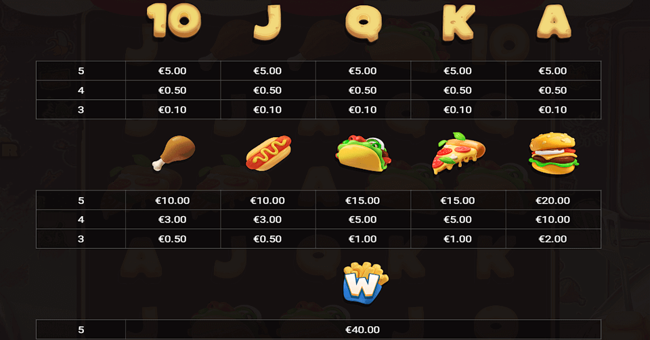 freds food truck paytable paytable