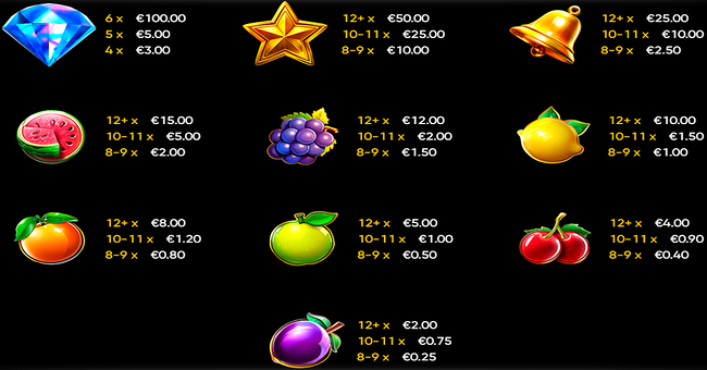 fresh crush paytable paytable