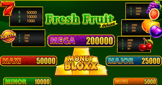 fresh fruit deluxe money bloxx paytable paytable
